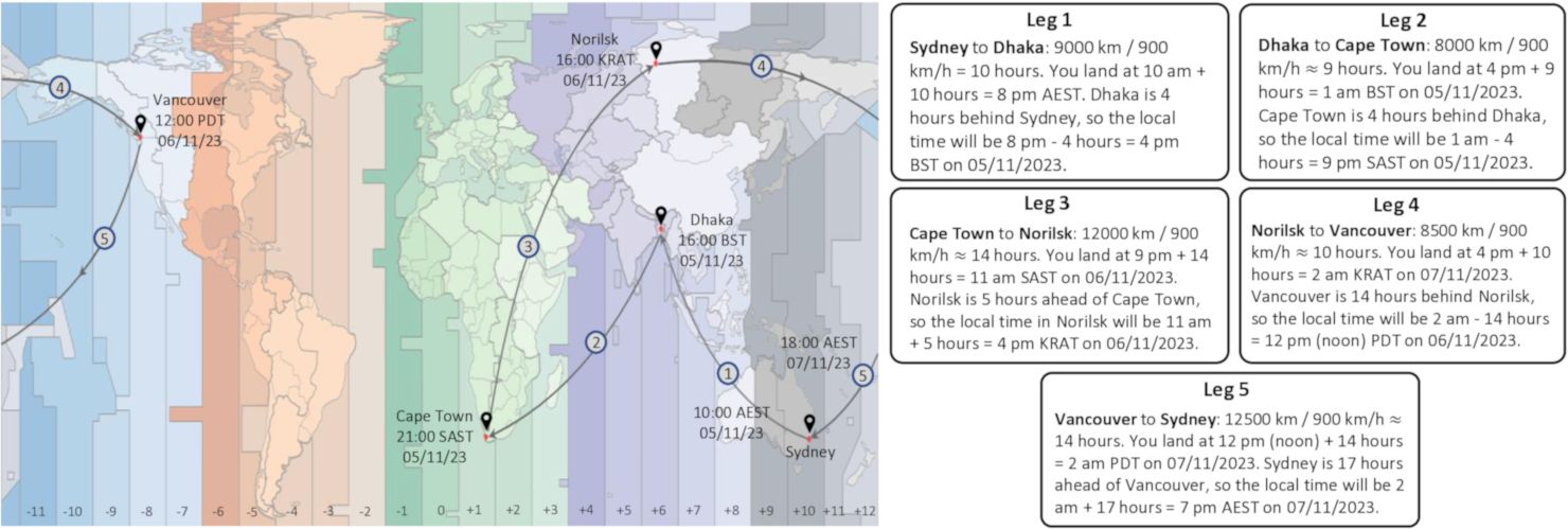 Пример перелёта со сменой часового пояса. arXiv:2306.00020