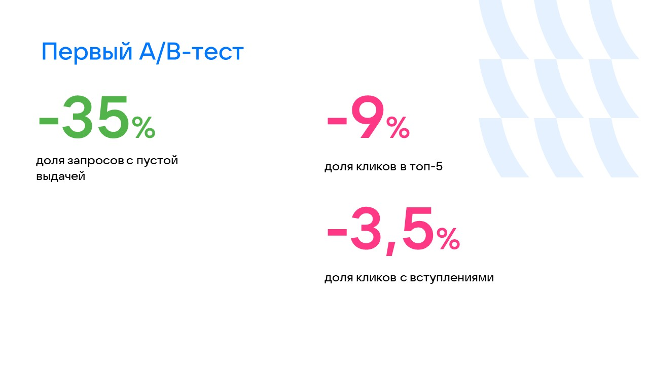 Результаты первого A/B-теста в феврале 2024 года
