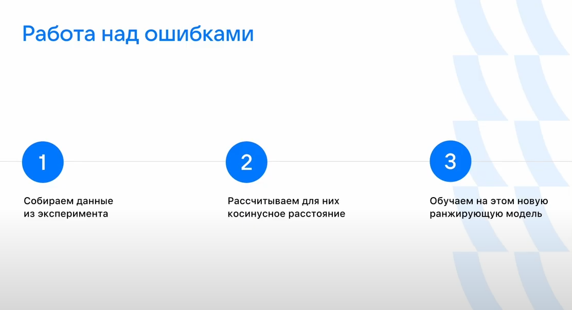 Этапы переобучения ранжирующей модели