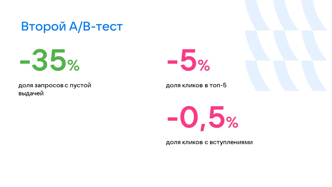 Результаты второго A/B-теста