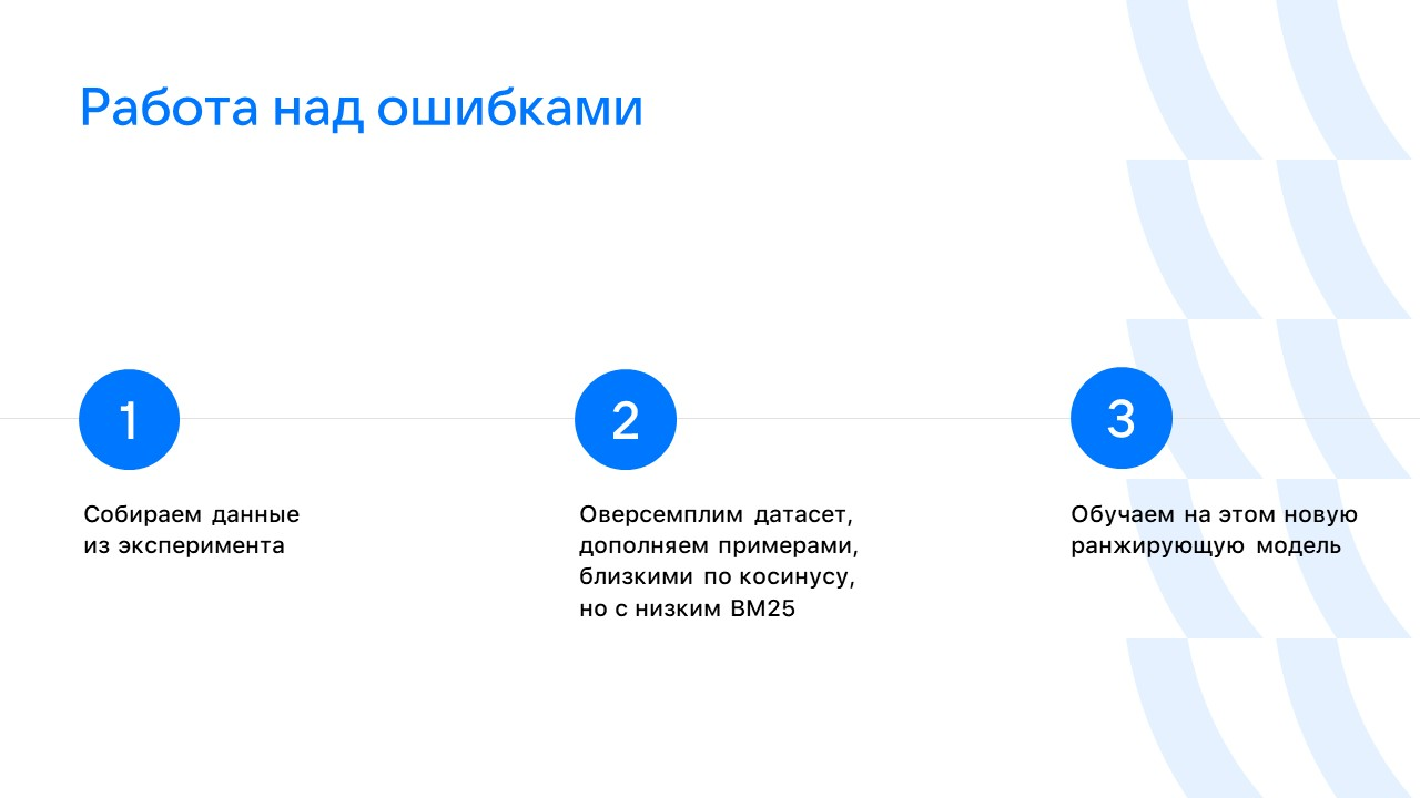 Новая схема переобучения ранжирующей модели