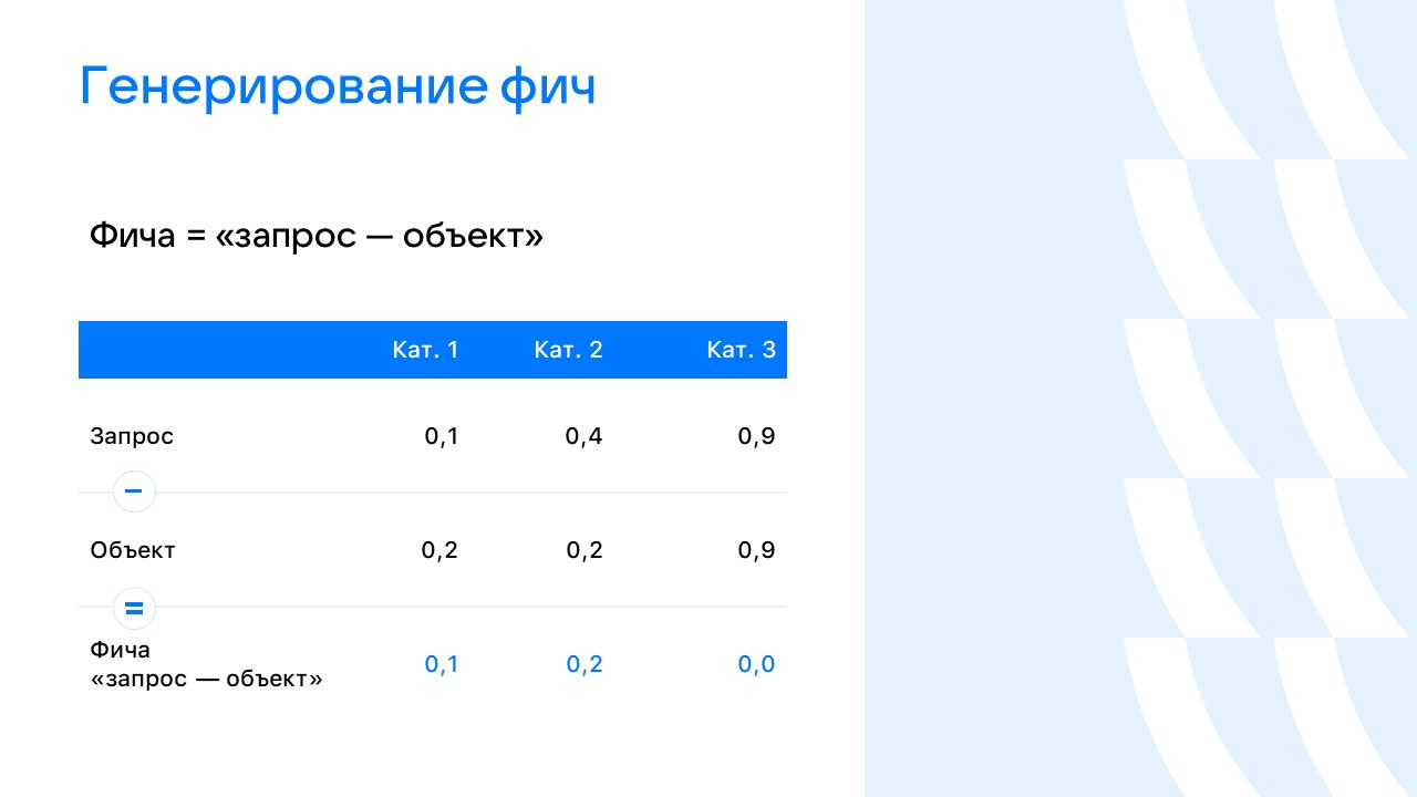 Схема генерирования фич