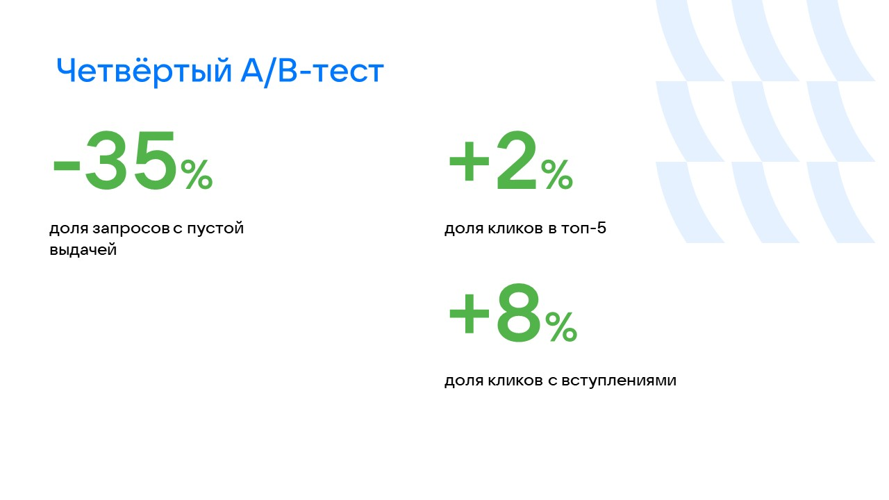 Результаты после работы над ошибками