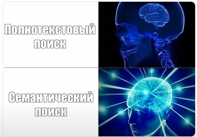 Семантический поиск основывается на смыслах в запрашиваемых фразах