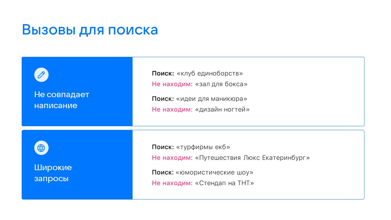 Разница между запросами и названиями сообществ 