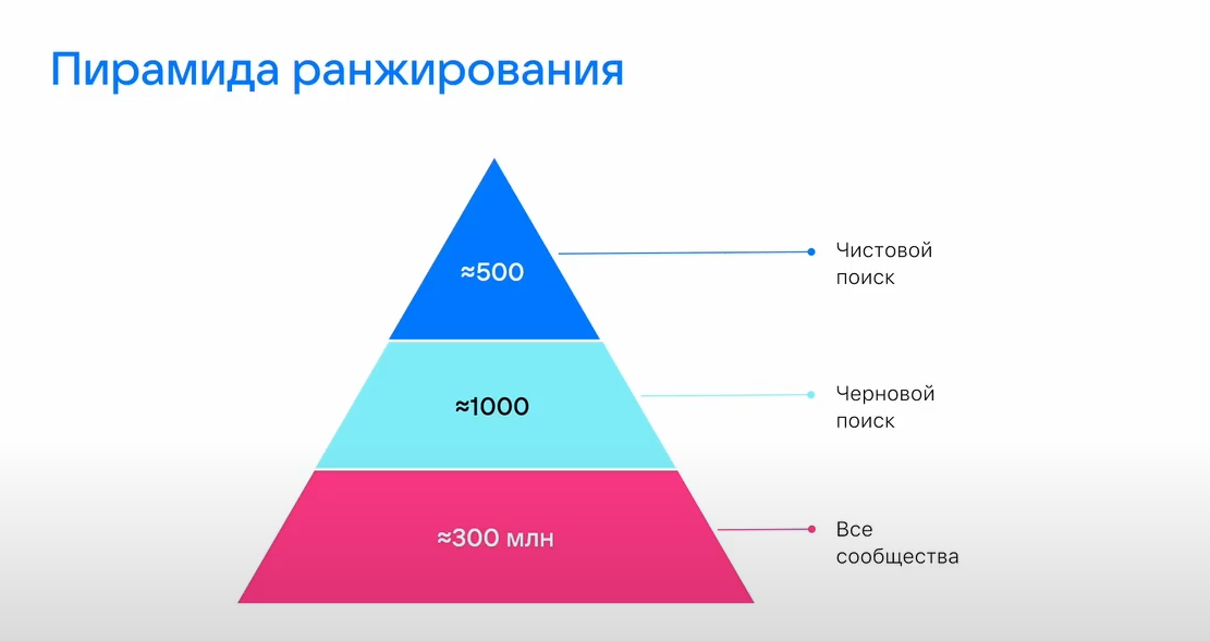 Из чего состоит поиск в сообществах ВКонтакте