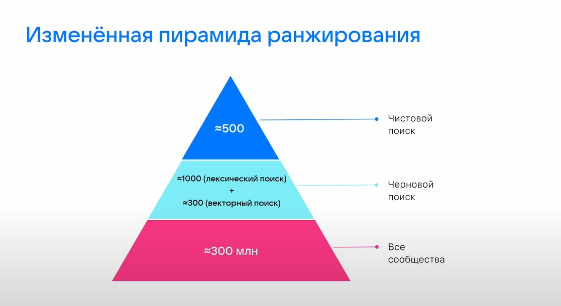 В черновом поиске появились дополнительные кандидаты