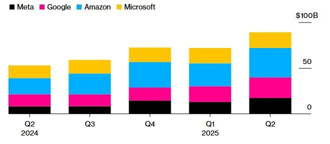Источник: документы компании, Bloomberg