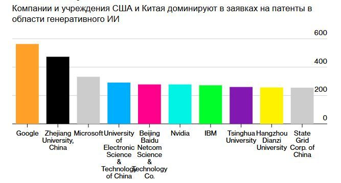 Источник: Патентные услуги IFI CLAIMS