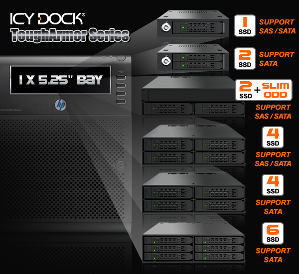 HPE MicroServer — его хотел каждый, и как его сознательно убили - 14