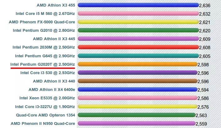HPE MicroServer — его хотел каждый, и как его сознательно убили - 23