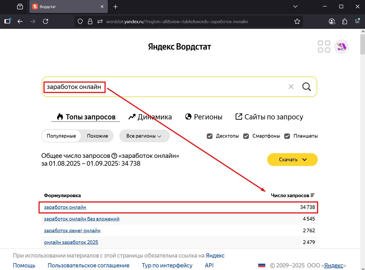 Яндекс Вордстат помогает анализировать частотность поисковых запросов, чтобы находить популярные ключи вроде "удаленная работа" или "заработок онлайн" для создания востребованного контента.