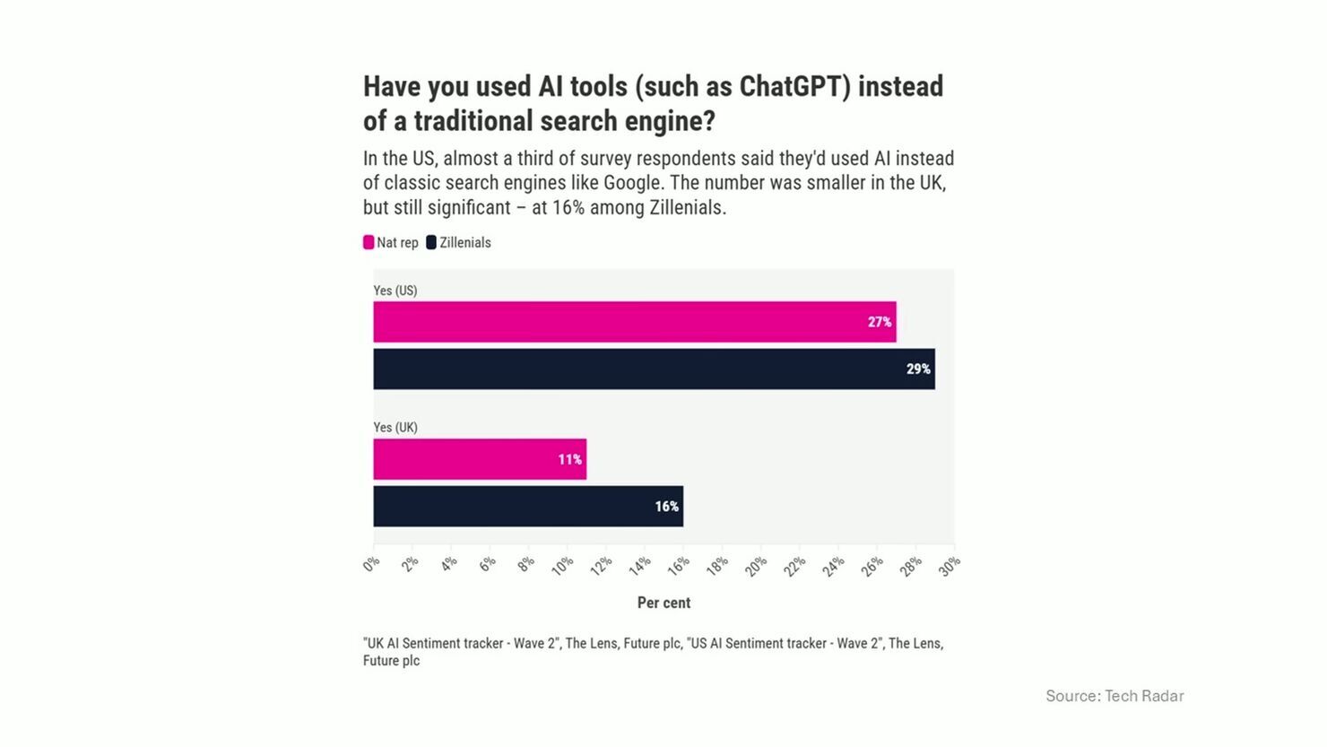 ИИ-шлак убивает Интернет? - 2