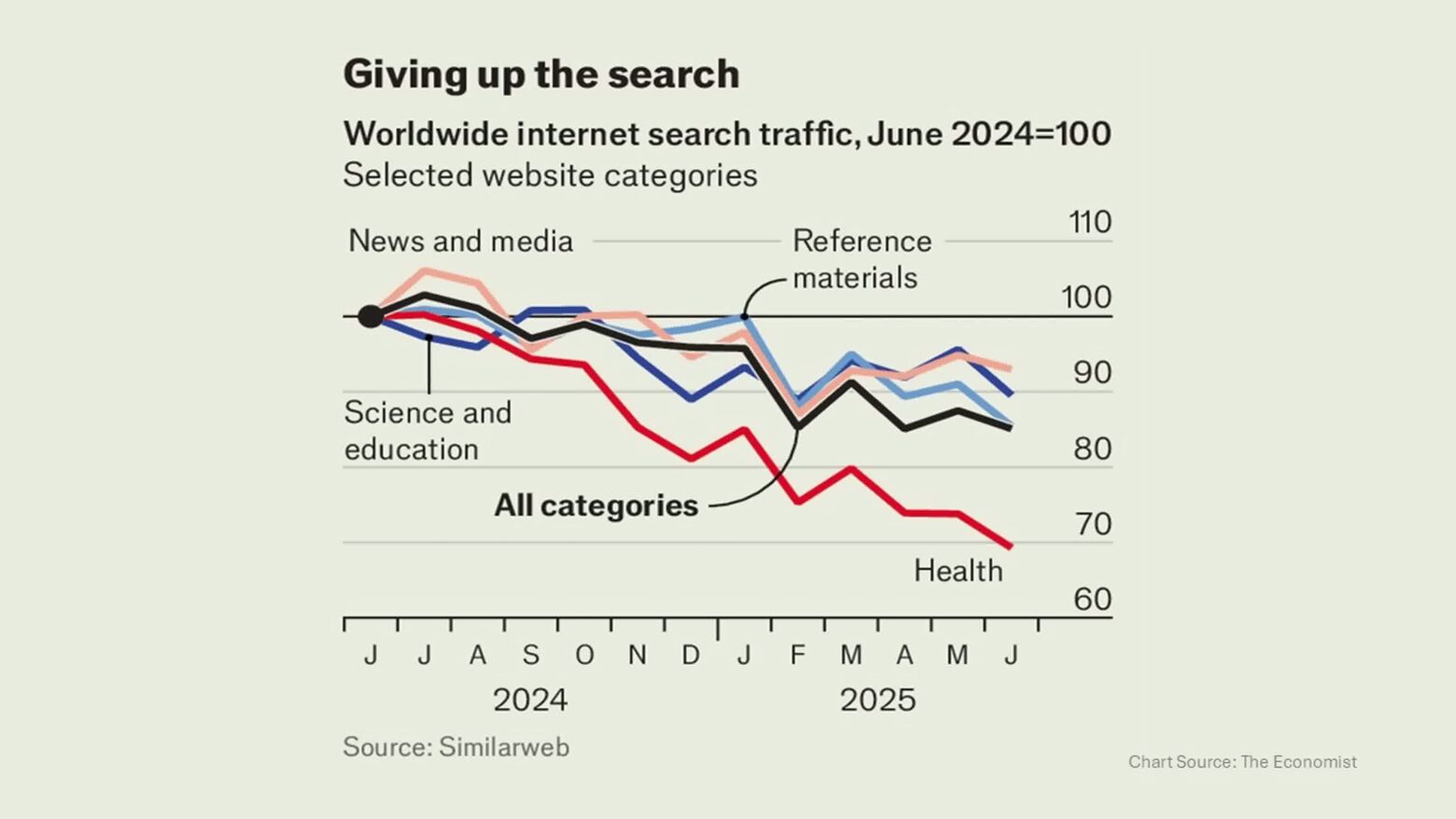 ИИ-шлак убивает Интернет? - 4
