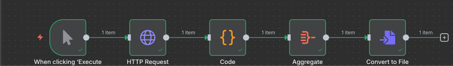 Как быстро сделать Low-Code RAG для своей компании? - 5