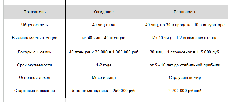 Как инженер переехал в деревню, построил ферму и 5 лет работал без прибыли - 18