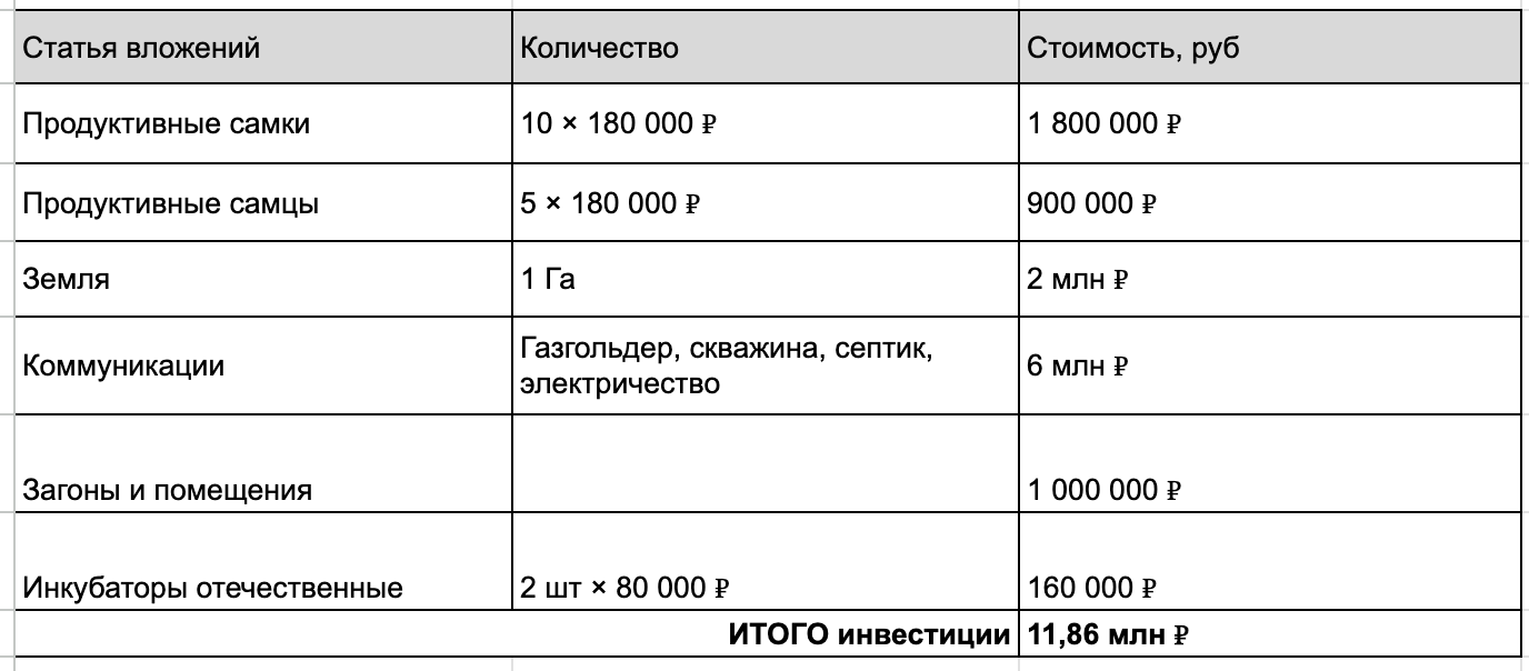 Как инженер переехал в деревню, построил ферму и 5 лет работал без прибыли - 7