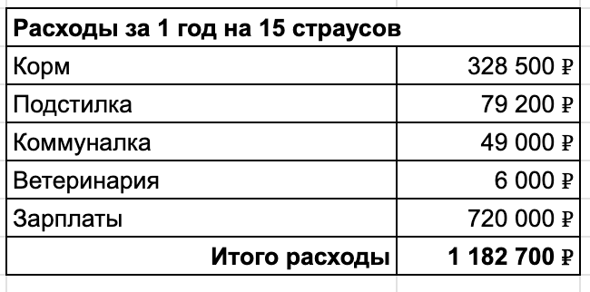 У меня бизнес на страусах, задавайте вопросы - 16