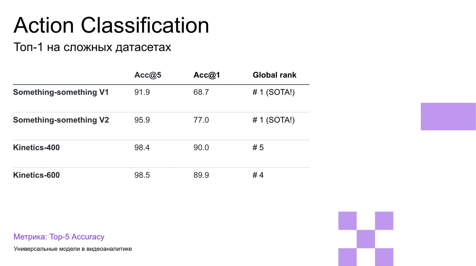 Универсальные модели в видеоаналитике: единый фундамент для множества задач - 3
