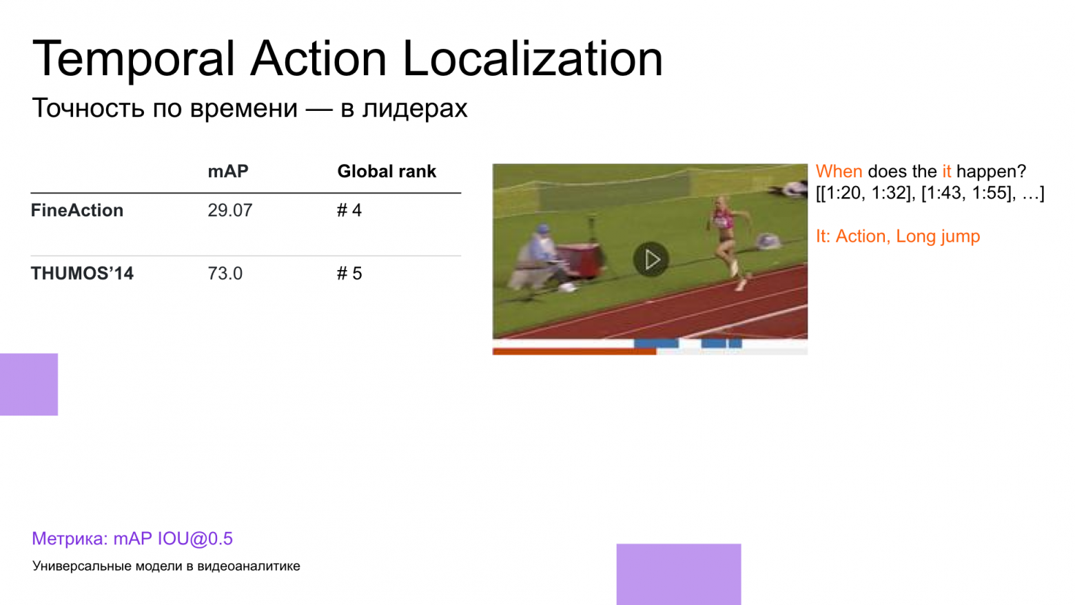 Универсальные модели в видеоаналитике: единый фундамент для множества задач - 4