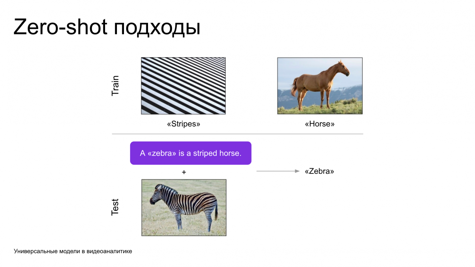 Универсальные модели в видеоаналитике: единый фундамент для множества задач - 6