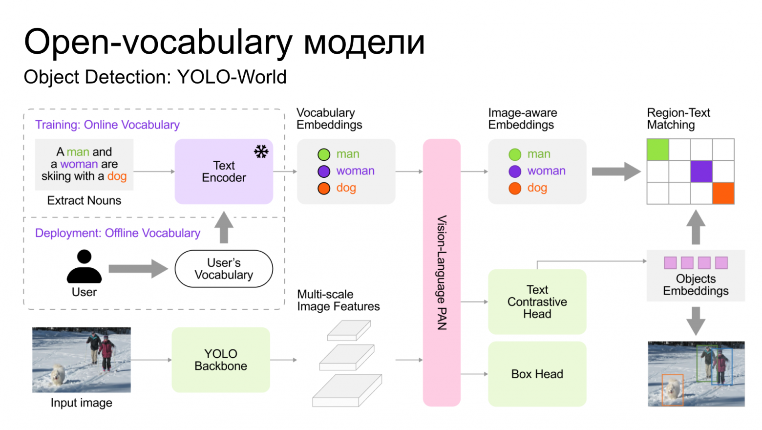 Универсальные модели в видеоаналитике: единый фундамент для множества задач - 9
