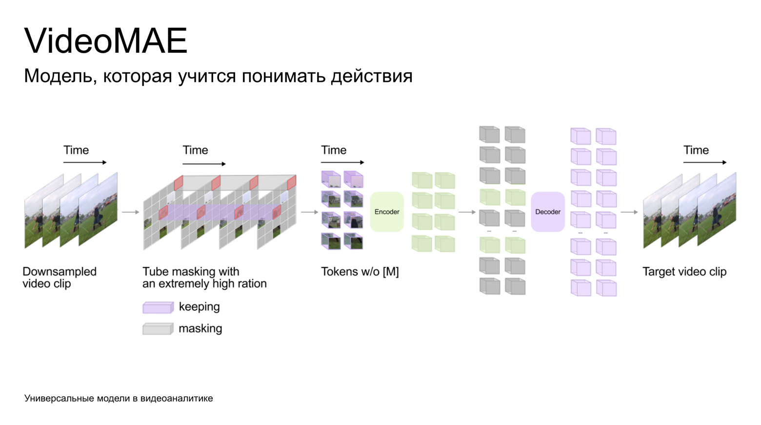 Универсальные модели в видеоаналитике: единый фундамент для множества задач - 1