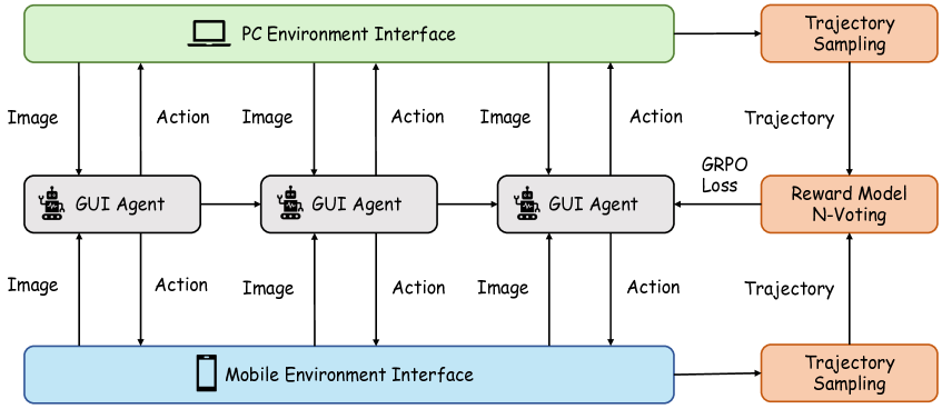 Общее представление об интерактивной инфраструктуре.