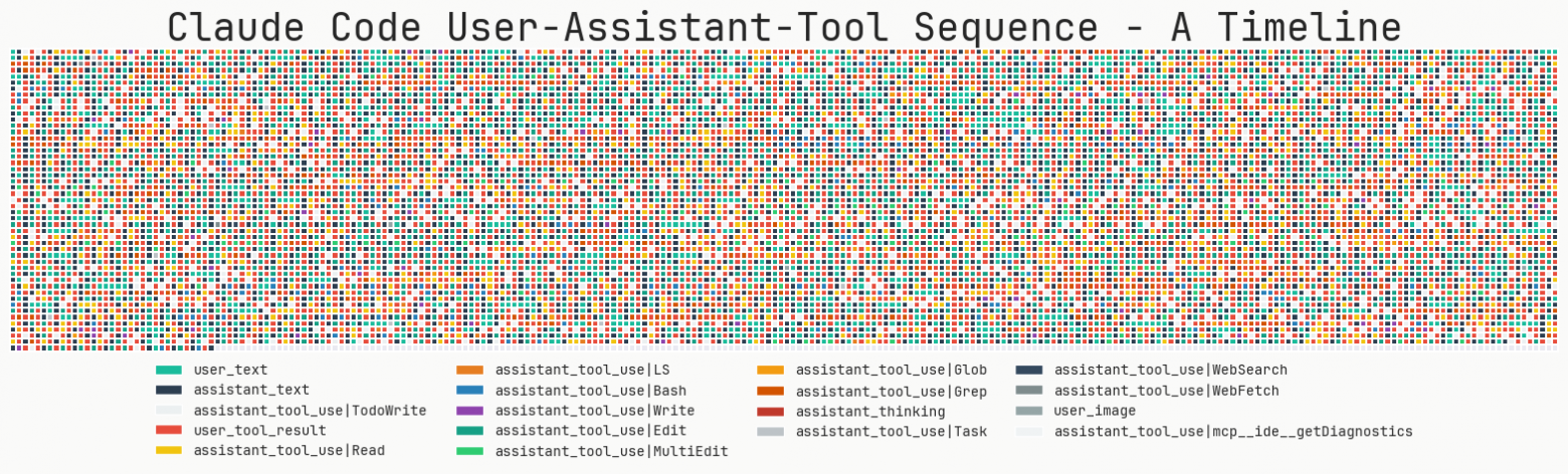 VPS-сервер как платформа для ИИ-агентов - 7