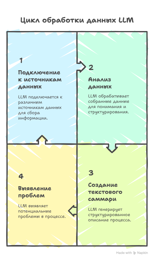 Чем болен средний бизнес? Статья 5. Нейро-символический ИИ: прорыв в управлении или очередной хайп? - 10