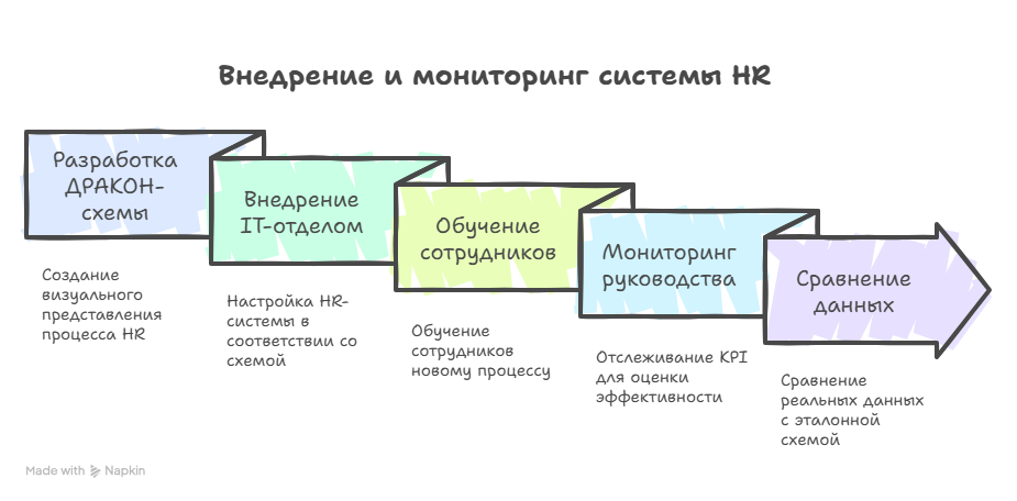 Чем болен средний бизнес? Статья 5. Нейро-символический ИИ: прорыв в управлении или очередной хайп? - 15