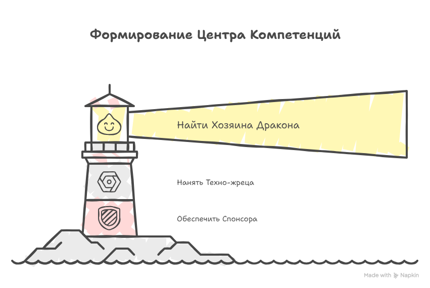 Чем болен средний бизнес? Статья 5. Нейро-символический ИИ: прорыв в управлении или очередной хайп? - 18