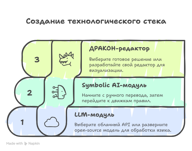 Чем болен средний бизнес? Статья 5. Нейро-символический ИИ: прорыв в управлении или очередной хайп? - 19