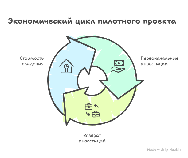 Чем болен средний бизнес? Статья 5. Нейро-символический ИИ: прорыв в управлении или очередной хайп? - 22