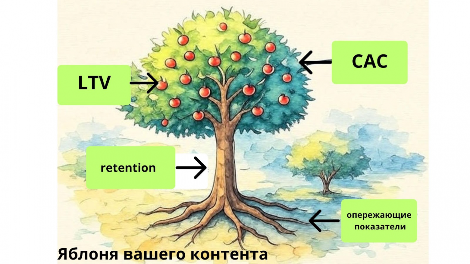 Как контент-маркетинг увеличивает лиды и продажи: неочевидные метрики и кейсы - 2 Как контент-маркетинг увеличивает лиды и продажи: неочевидные метрики и кейсы - 2