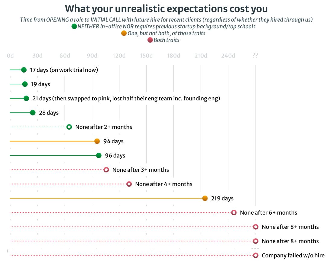 Мнение: компании не хотят нанимать «лучших инженеров» - 1
