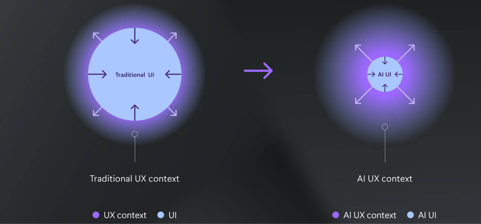Невидимая рука интерфейса: как ИИ меняет дизайн и дизайнеров - 7 Невидимая рука интерфейса: как ИИ меняет дизайн и дизайнеров - 7