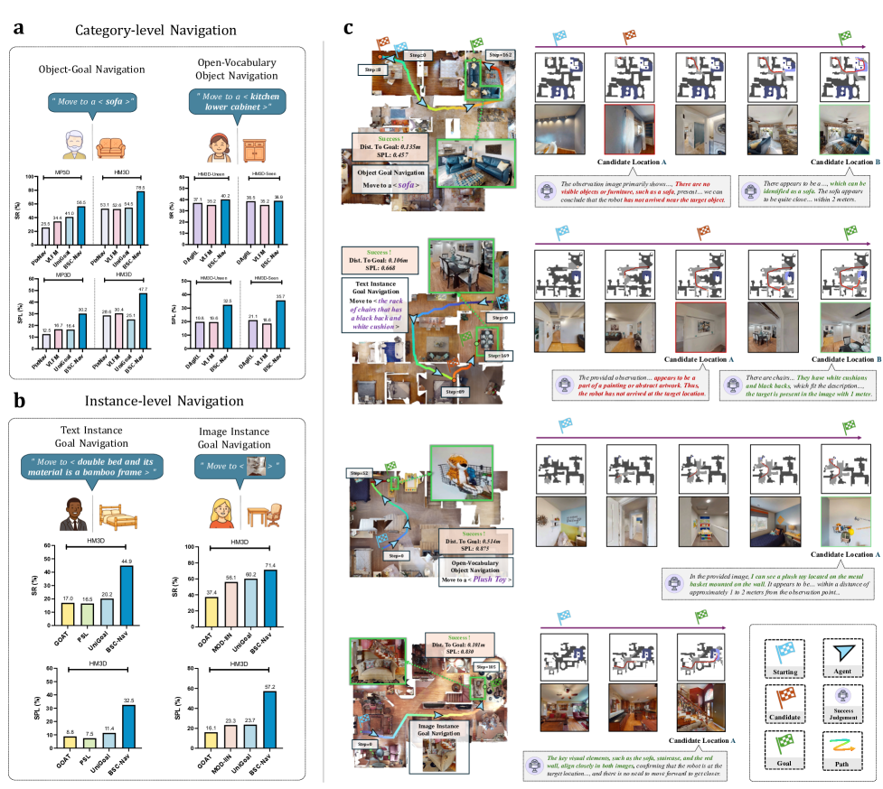 Целевая мультимодальная навигация: категории, экземпляры по тексту и по изображению; траектории и верификация цели