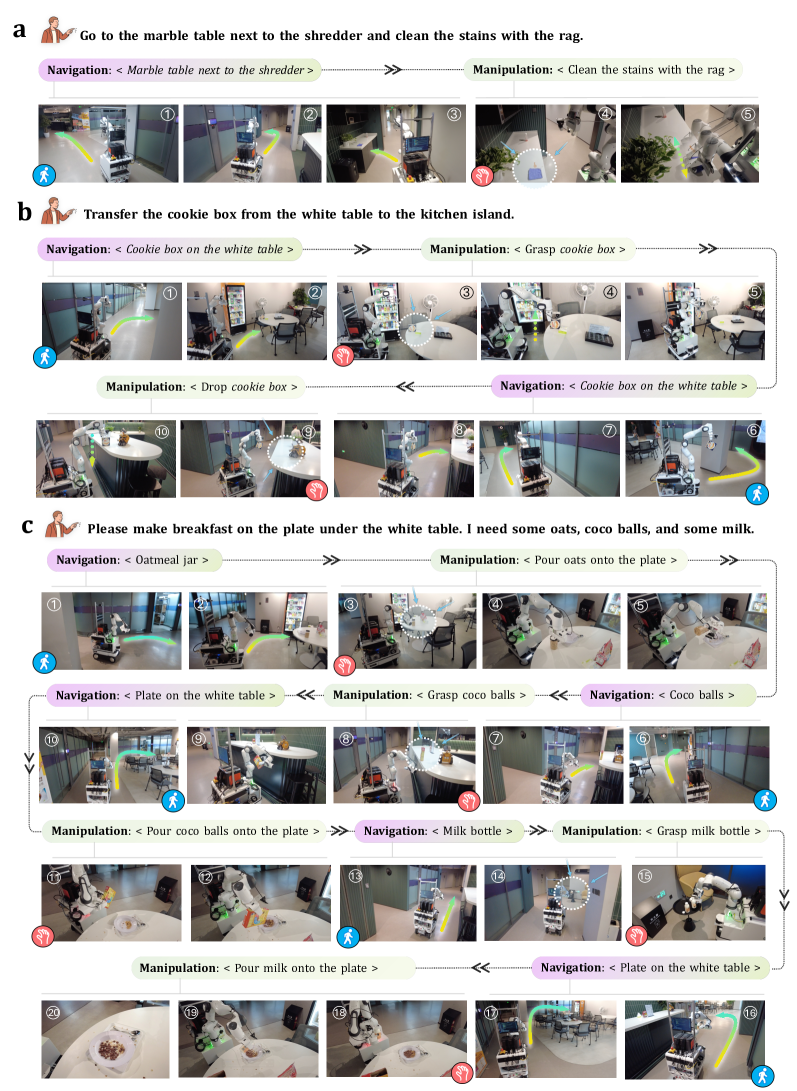 Мобильная манипуляция: от одиночного действия до многошаговой готовки завтрака