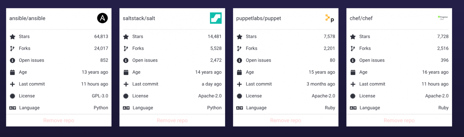 Развитие Ansible: от фантастического устройства до зрелой экосистемы управления ИТ-инфраструктурой - 2