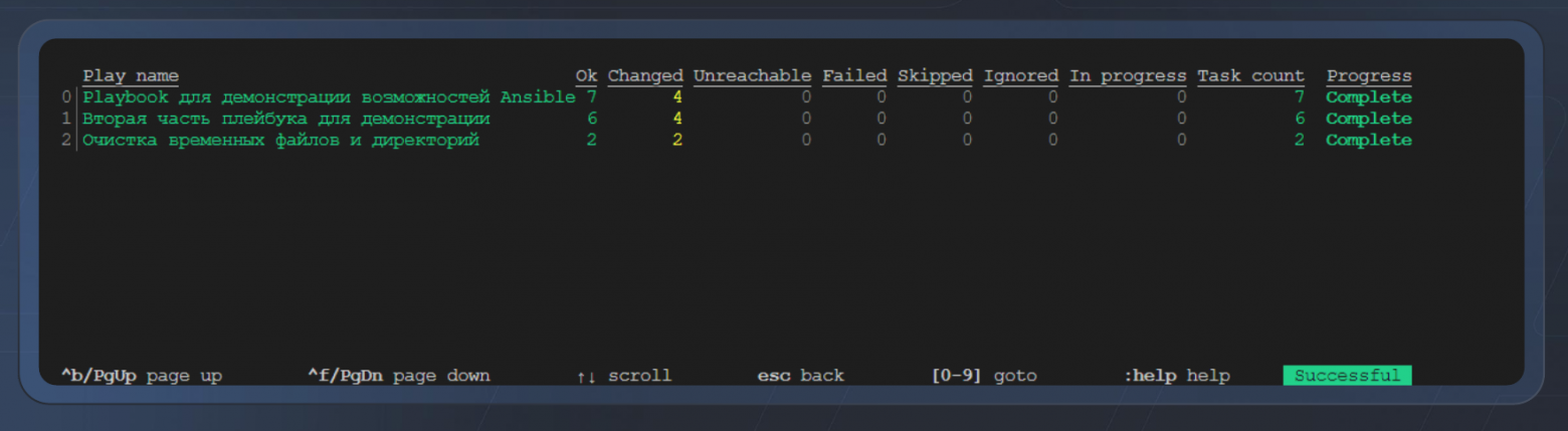 Развитие Ansible: от фантастического устройства до зрелой экосистемы управления ИТ-инфраструктурой - 6