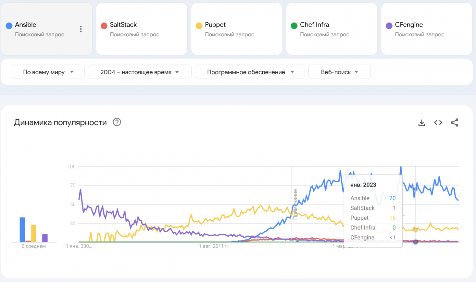 Развитие Ansible: от фантастического устройства до зрелой экосистемы управления ИТ-инфраструктурой - 1
