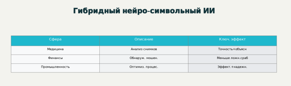 Основные сферы применения и преимущества гибридного нейро-символьного ИИ
