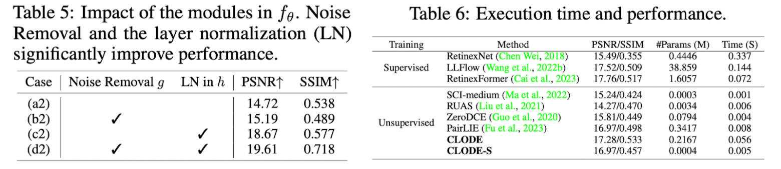 Clode: continuous exposure learning for low-light image enhancement using neural odes - 10