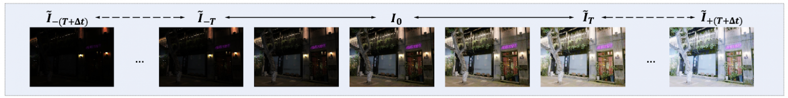 как меняется изображение I0 при разных значениях T