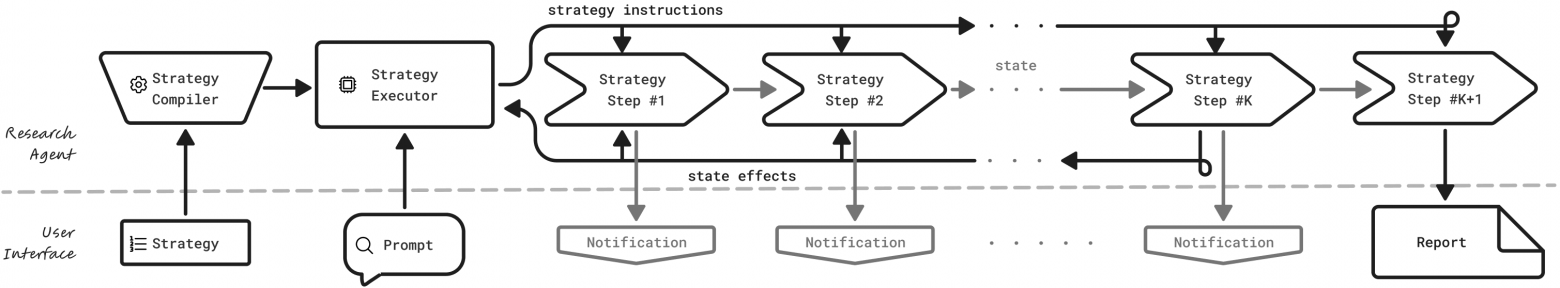 Universal Deep Research: новый инструмент NVIDIA для работы с любыми LLM - 2