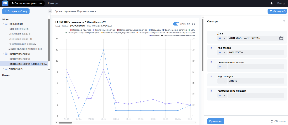 Архитектура высоконагруженной платформы Magnit F&R - 5 Архитектура высоконагруженной платформы Magnit F&R - 5