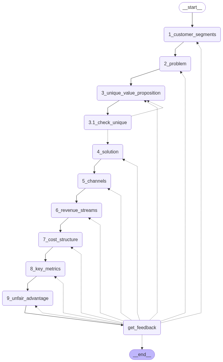 Итоговый граф 