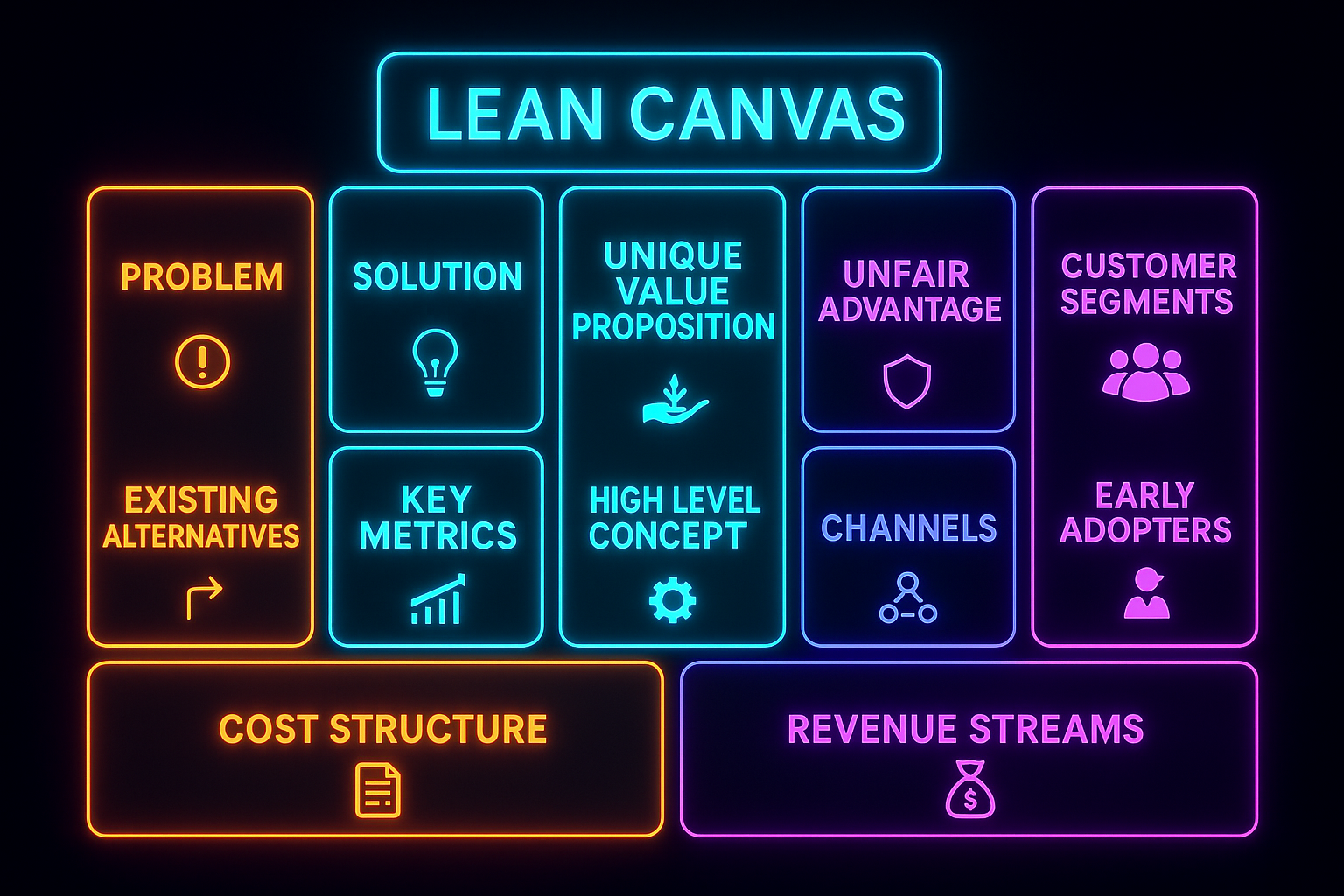 Гайд: AI-агент на GigaChat и LangGraph (от архитектуры до валидации) на примере Lean Canvas - 1 Гайд: AI-агент на GigaChat и LangGraph (от архитектуры до валидации) на примере Lean Canvas - 1