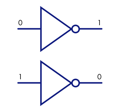 Возможные состояния входа и соответствующие им состояния выхода